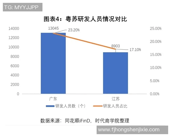 重庆街舞队实力对比深度解析各队风格与技术优势全面剖析 重庆街舞队实力对比深度解析各队风格与技术优势全面剖析