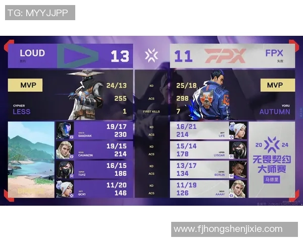 重磅专题：探秘FPX快攻革新背后的战术与策略解析