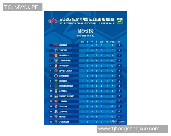 高校联赛最新积分榜FPX以70分稳居第一名引发关注