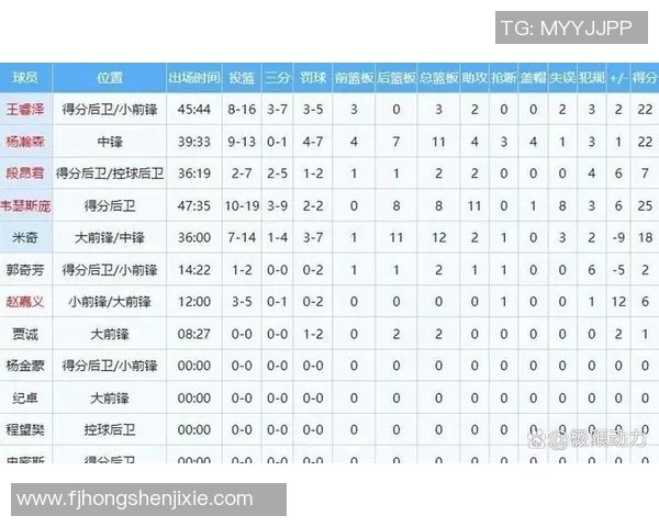 麦迪青岛对阵辽宁的精彩对决回顾与赛后分析 麦迪青岛对阵辽宁的精彩对决回顾与赛后分析